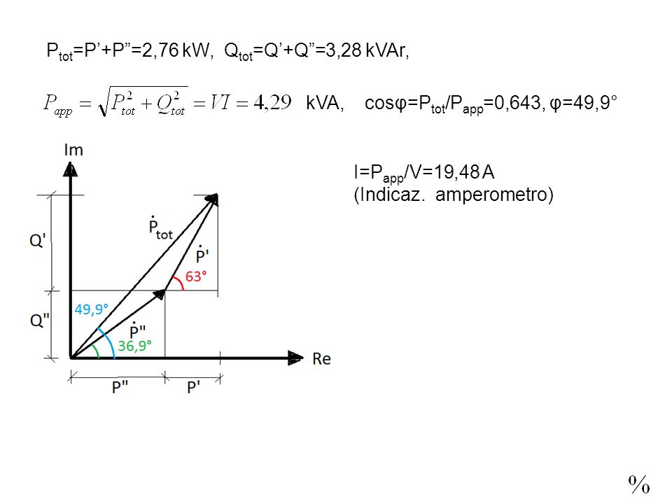 P tot =P+P=2,76 kW, Q tot =Q+Q=3,28 kVAr, kVA, cosφ=P tot /P app =0,643, φ=49,9° I=P app /V=19,48 A (Indicaz.