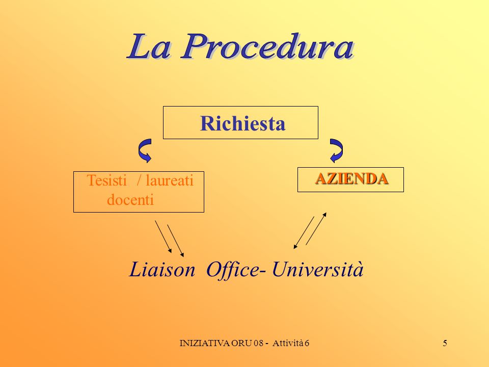 5 Richiesta Tesisti / laureati docenti Liaison Office- Università AZIENDA