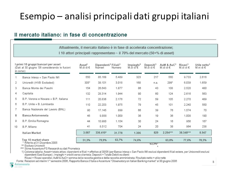 Esempio – analisi principali dati gruppi italiani