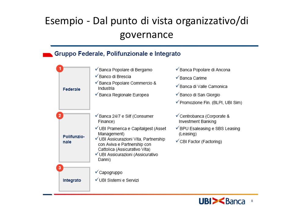 Esempio - Dal punto di vista organizzativo/di governance