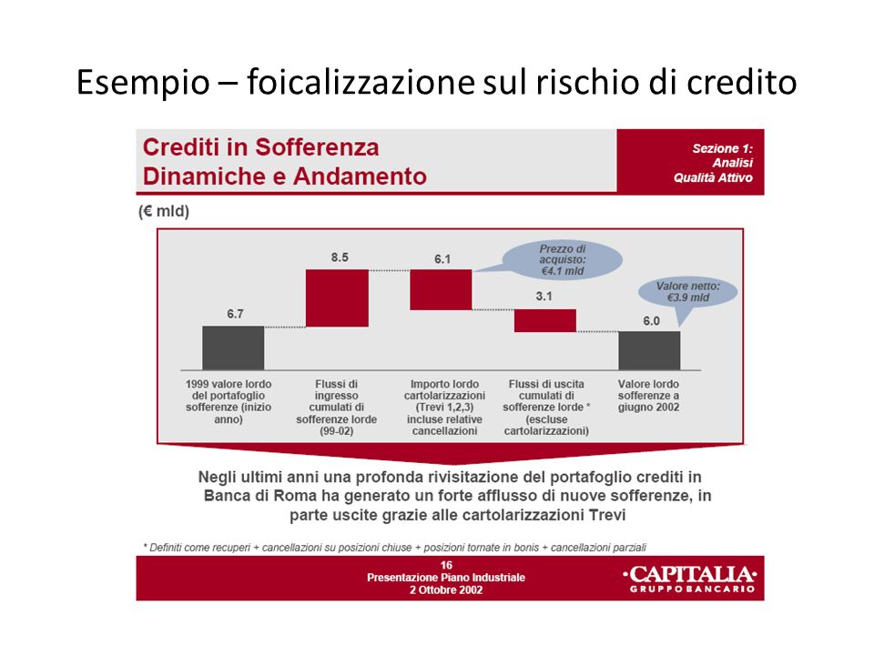 Esempio – foicalizzazione sul rischio di credito
