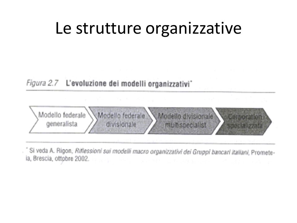Le strutture organizzative