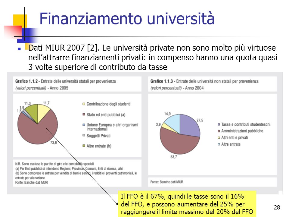 28 Finanziamento università Dati MIUR 2007 [2].