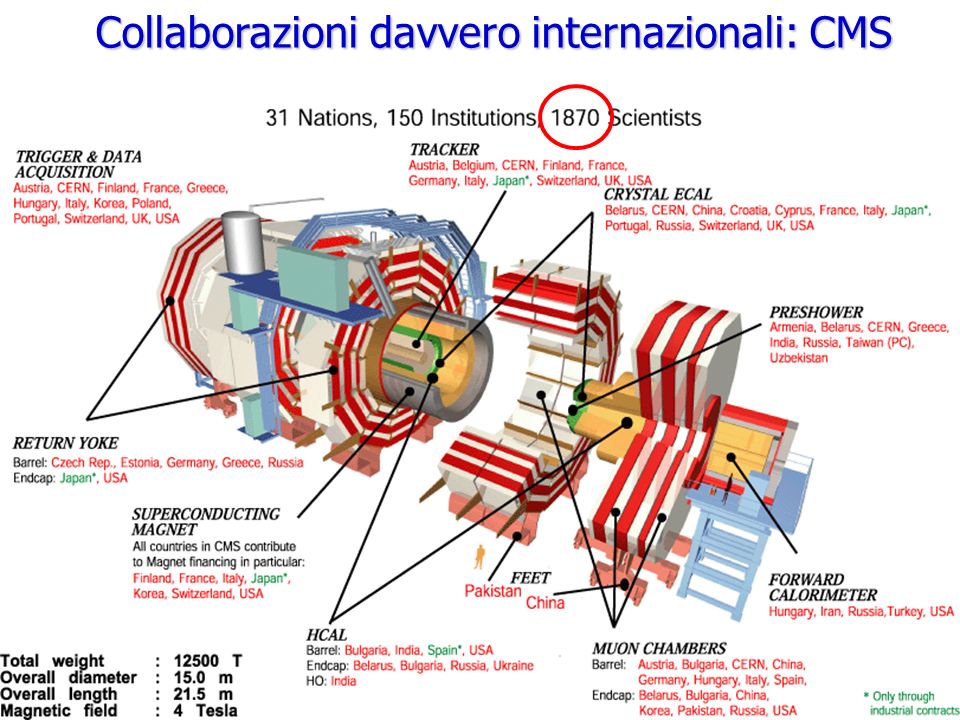 Roberto Chierici3 Collaborazioni davvero internazionali: CMS