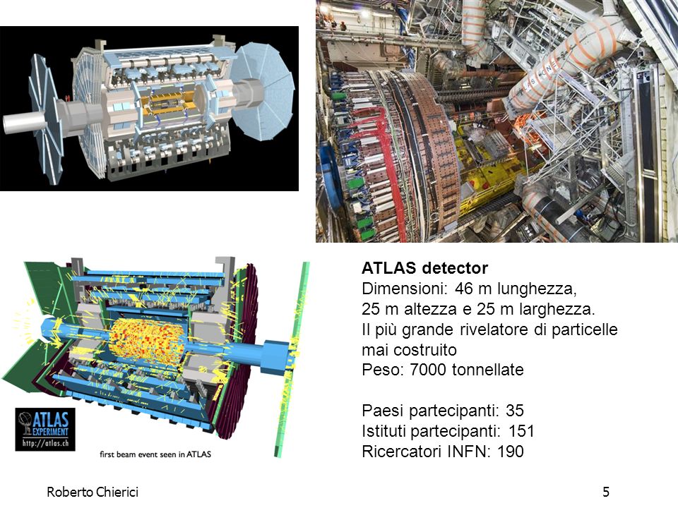 Roberto Chierici5 ATLAS detector Dimensioni: 46 m lunghezza, 25 m altezza e 25 m larghezza.