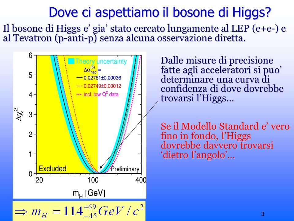 Roberto Chierici3 Dove ci aspettiamo il bosone di Higgs.