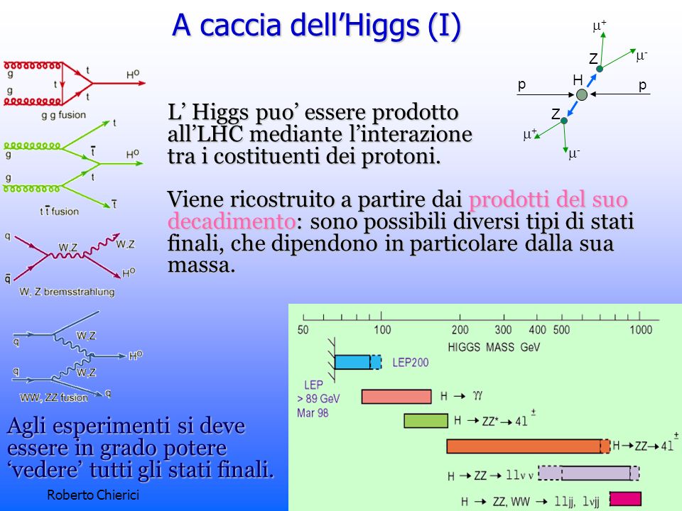Roberto Chierici4 A caccia dellHiggs (I) L Higgs puo essere prodotto allLHC mediante linterazione tra i costituenti dei protoni.