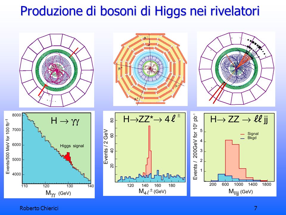 Roberto Chierici7 Produzione di bosoni di Higgs nei rivelatori