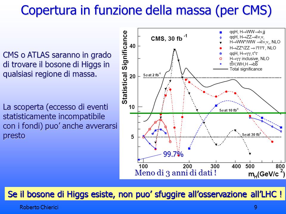 Roberto Chierici9 La scoperta (eccesso di eventi statisticamente incompatibile con i fondi) puo anche avverarsi presto CMS o ATLAS saranno in grado di trovare il bosone di Higgs in qualsiasi regione di massa.