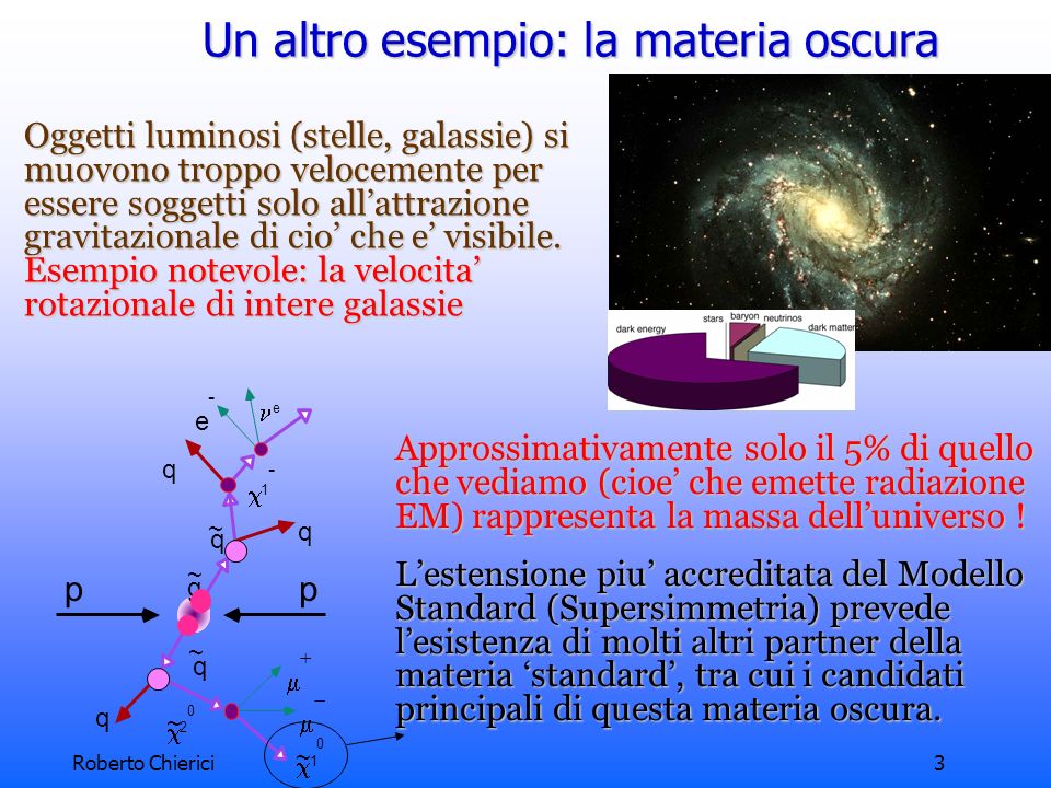 Roberto Chierici3 Un altro esempio: la materia oscura Oggetti luminosi (stelle, galassie) si muovono troppo velocemente per essere soggetti solo allattrazione gravitazionale di cio che e visibile.