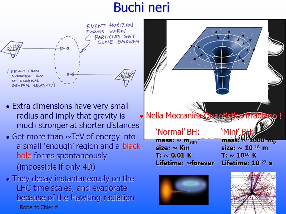 Roberto Chierici6 Extra dimensions have very small radius and imply that gravity is much stronger at shorter distances Extra dimensions have very small radius and imply that gravity is much stronger at shorter distances Get more than ~TeV of energy into a small enough region and a black hole forms spontaneously Get more than ~TeV of energy into a small enough region and a black hole forms spontaneously (impossible if only 4D) They decay instantaneously on the LHC time scales, and evaporate because of the Hawking radiation They decay instantaneously on the LHC time scales, and evaporate because of the Hawking radiation Nella Meccanica Quantistica irradiano .