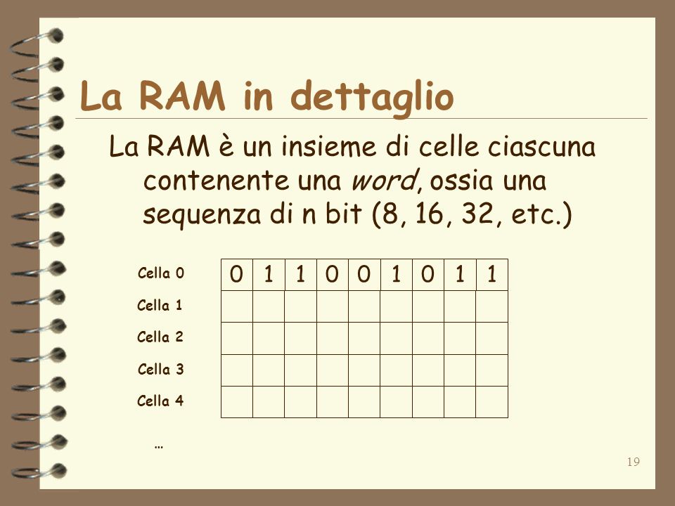 19 La RAM in dettaglio La RAM è un insieme di celle ciascuna contenente una word, ossia una sequenza di n bit (8, 16, 32, etc.) Cella 0 Cella 1 Cella 2 Cella 3 Cella 4 …