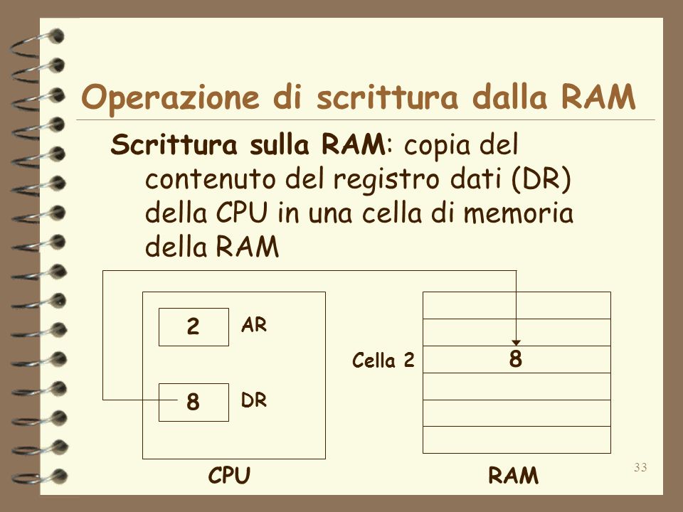 33 Operazione di scrittura dalla RAM Scrittura sulla RAM: copia del contenuto del registro dati (DR) della CPU in una cella di memoria della RAM 8 Cella 2 RAM 2 8 AR DR CPU