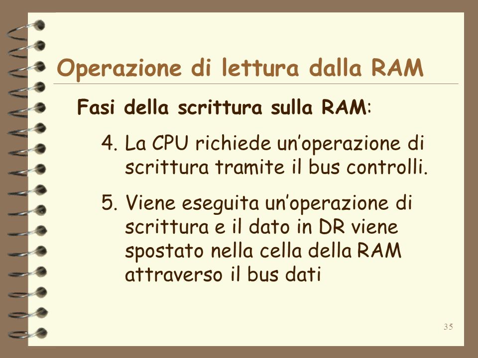35 Operazione di lettura dalla RAM Fasi della scrittura sulla RAM: 4.La CPU richiede unoperazione di scrittura tramite il bus controlli.