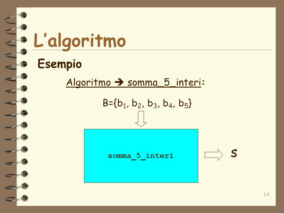 14 Lalgoritmo Esempio Algoritmo somma_5_interi: somma_5_interi B={b 1, b 2, b 3, b 4, b 5 } s