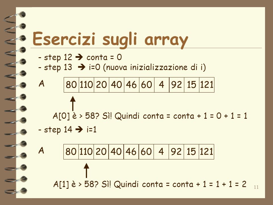 11 Esercizi sugli array A - step 12 conta = 0 - step 13 i=0 (nuova inizializzazione di i) - step 14 i= A[0] è > 58.