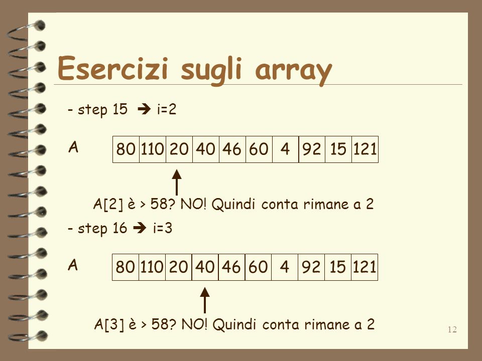 12 Esercizi sugli array A - step 15 i=2 - step 16 i= A[2] è > 58.