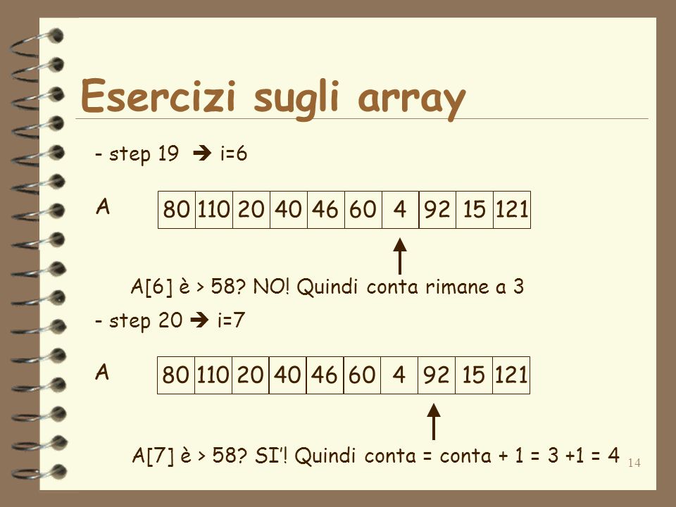 14 Esercizi sugli array A - step 19 i=6 - step 20 i= A[6] è > 58.
