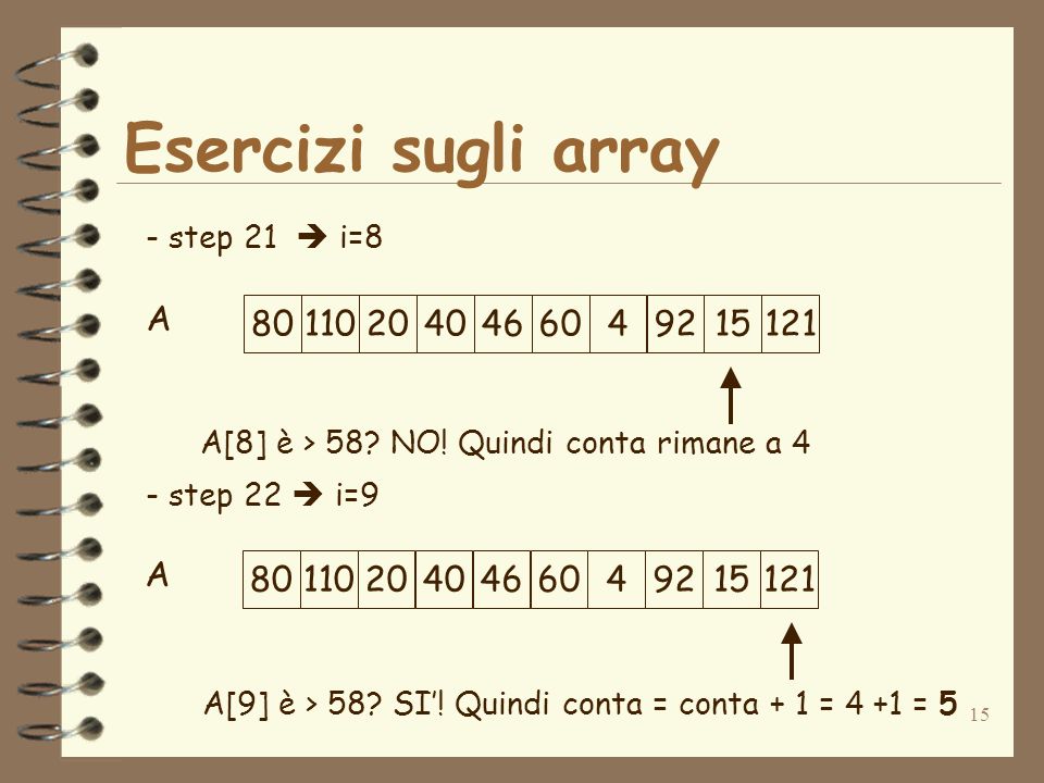 15 Esercizi sugli array A - step 21 i=8 - step 22 i= A[8] è > 58.