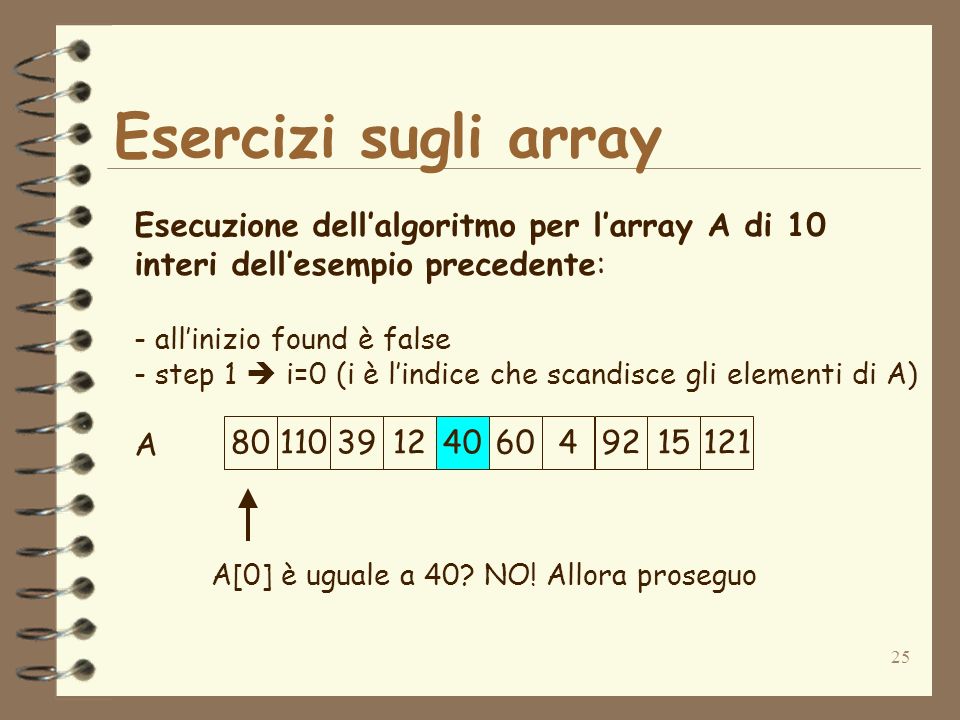 25 Esercizi sugli array A Esecuzione dellalgoritmo per larray A di 10 interi dellesempio precedente: - allinizio found è false - step 1 i=0 (i è lindice che scandisce gli elementi di A) A[0] è uguale a 40.