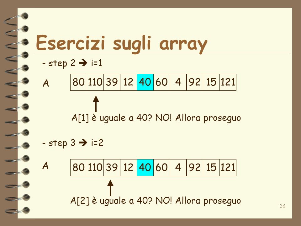 26 Esercizi sugli array A - step 2 i=1 - step 3 i=2 A[1] è uguale a 40.