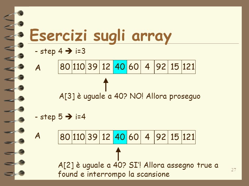27 Esercizi sugli array A - step 4 i=3 - step 5 i=4 A[3] è uguale a 40.