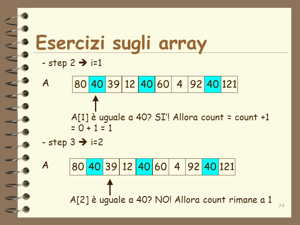 34 Esercizi sugli array A - step 2 i=1 - step 3 i=2 A[1] è uguale a 40.