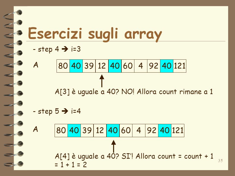 35 Esercizi sugli array A - step 4 i=3 - step 5 i=4 A[3] è uguale a 40.