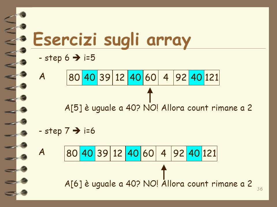 36 Esercizi sugli array A - step 6 i=5 - step 7 i=6 A[5] è uguale a 40.
