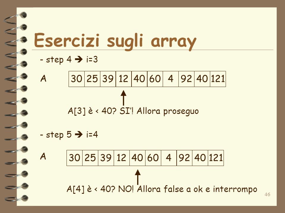 46 Esercizi sugli array A - step 4 i=3 - step 5 i=4 A[3] è < 40.