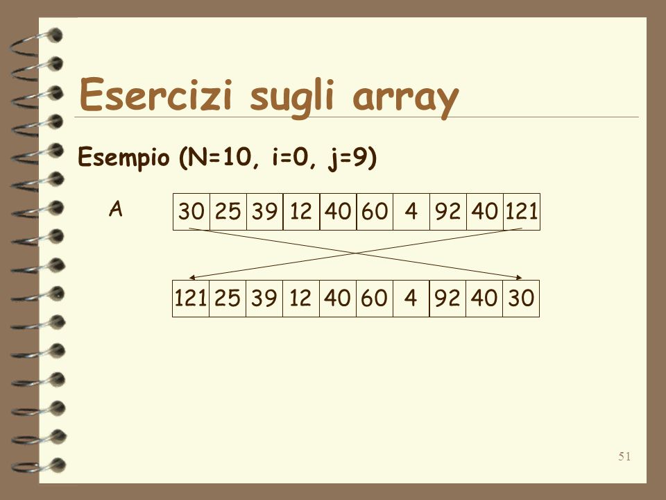 51 Esercizi sugli array Esempio (N=10, i=0, j=9) A