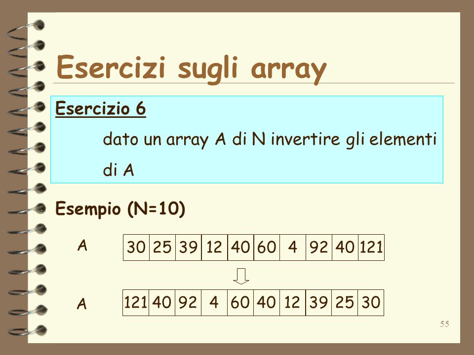 55 Esercizi sugli array Esercizio 6 dato un array A di N invertire gli elementi di A Esempio (N=10) A A
