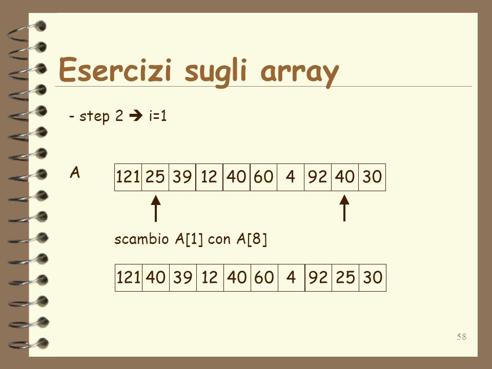 58 Esercizi sugli array A - step 2 i=1 scambio A[1] con A[8]