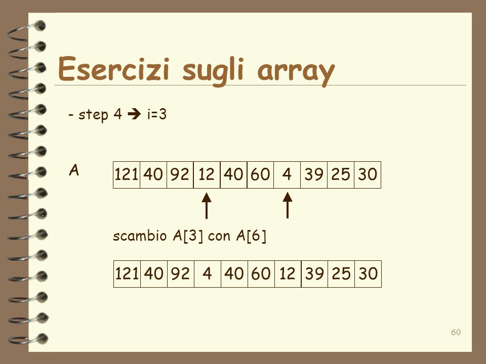 60 Esercizi sugli array A - step 4 i=3 scambio A[3] con A[6]