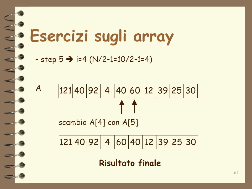 61 Esercizi sugli array A - step 5 i=4 (N/2-1=10/2-1=4) scambio A[4] con A[5] Risultato finale