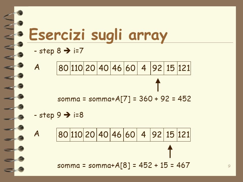 9 Esercizi sugli array A - step 8 i=7 - step 9 i= somma = somma+A[7] = = 452 A somma = somma+A[8] = = 467