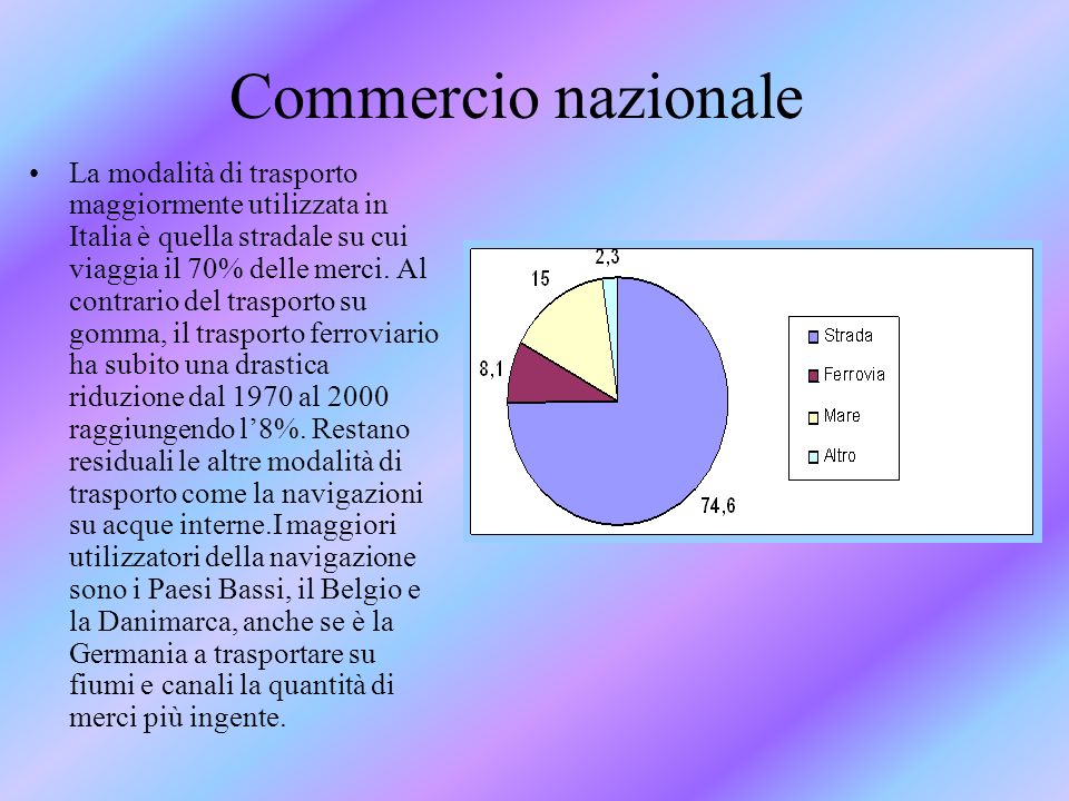 Commercio nazionale La modalità di trasporto maggiormente utilizzata in Italia è quella stradale su cui viaggia il 70% delle merci.