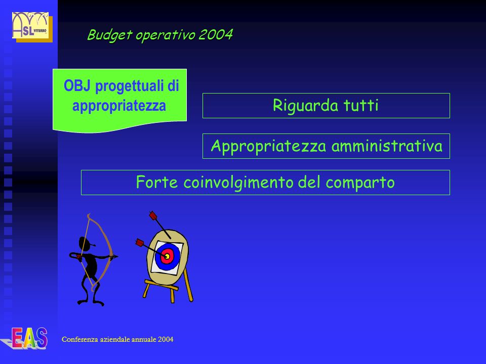 Conferenza aziendale annuale 2004 Budget operativo 2004 OBJ progettuali di appropriatezza Riguarda tutti Appropriatezza amministrativa Forte coinvolgimento del comparto