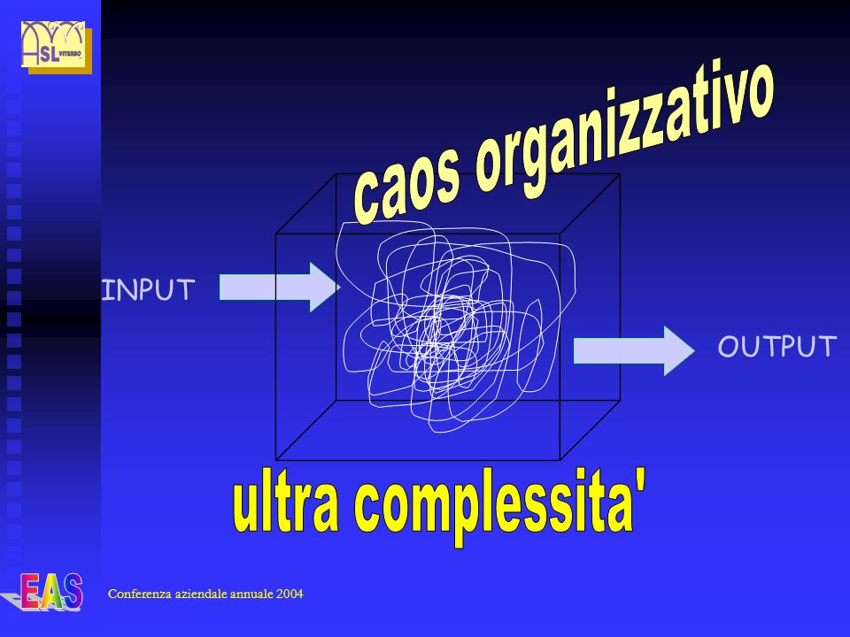 Conferenza aziendale annuale 2004 INPUT OUTPUT