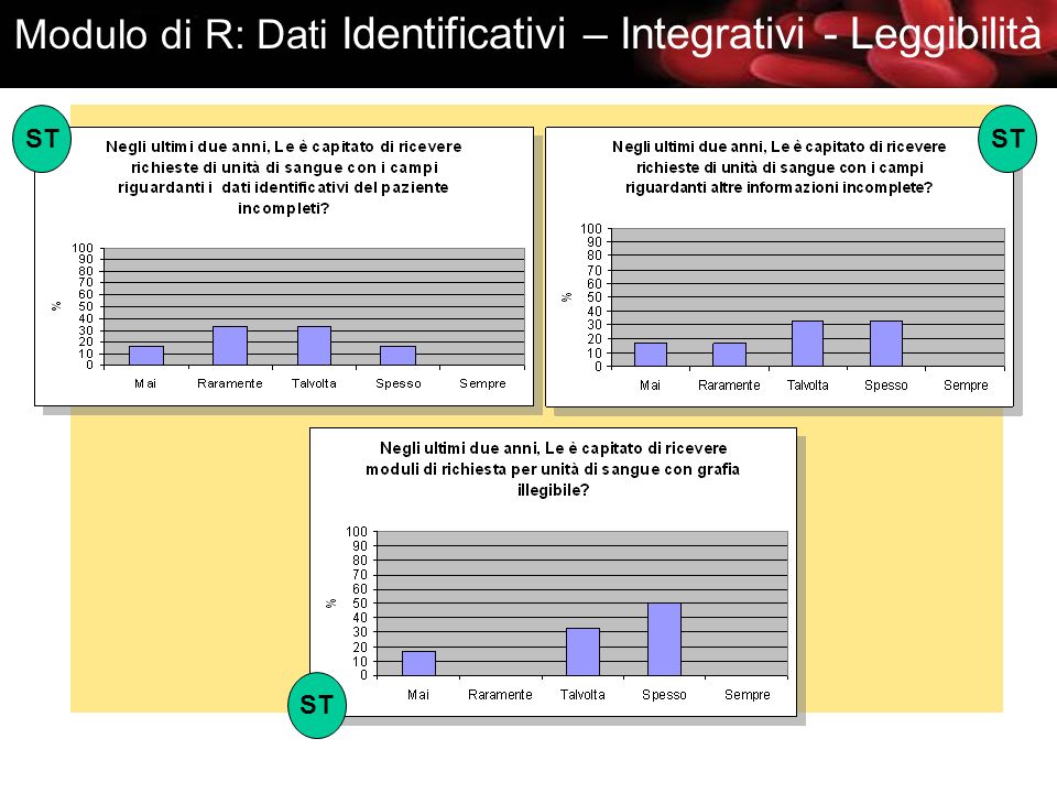 Modulo di R: Dati Identificativi – Integrativi - Leggibilità ST