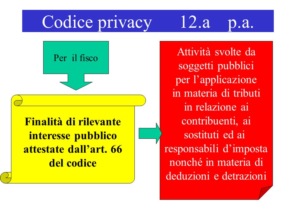 Codice privacy 12.a p.a. Finalità di rilevante interesse pubblico attestate dallart.
