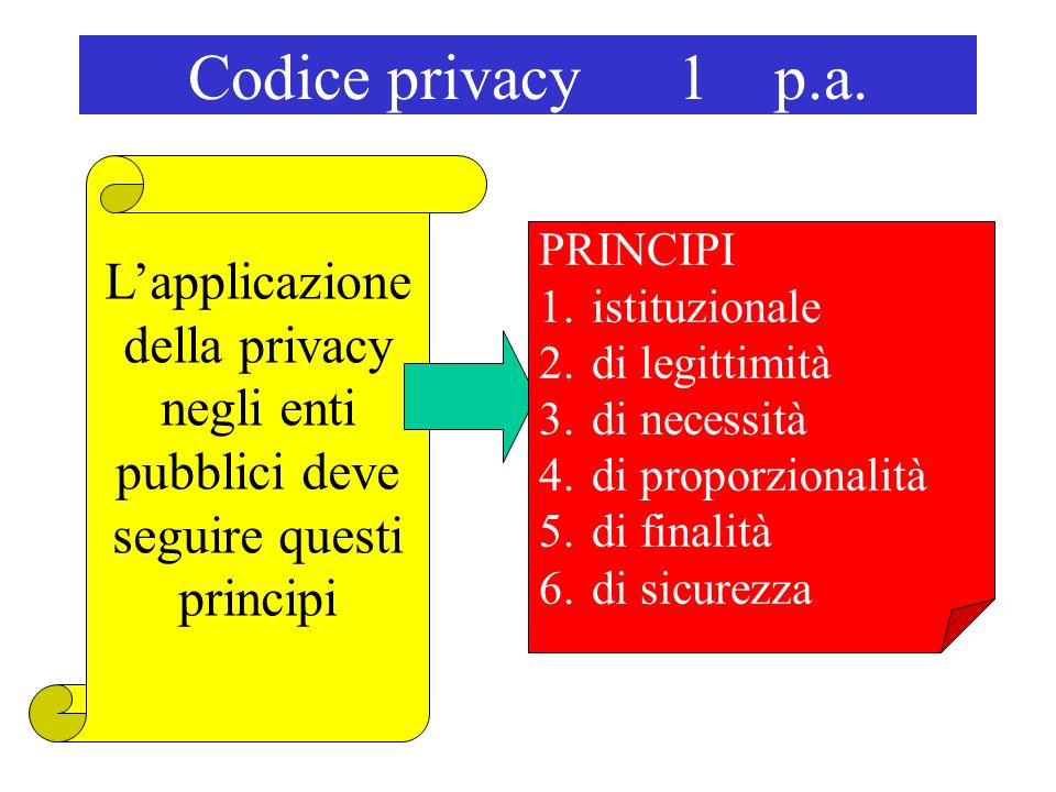 Codice privacy 1 p.a.