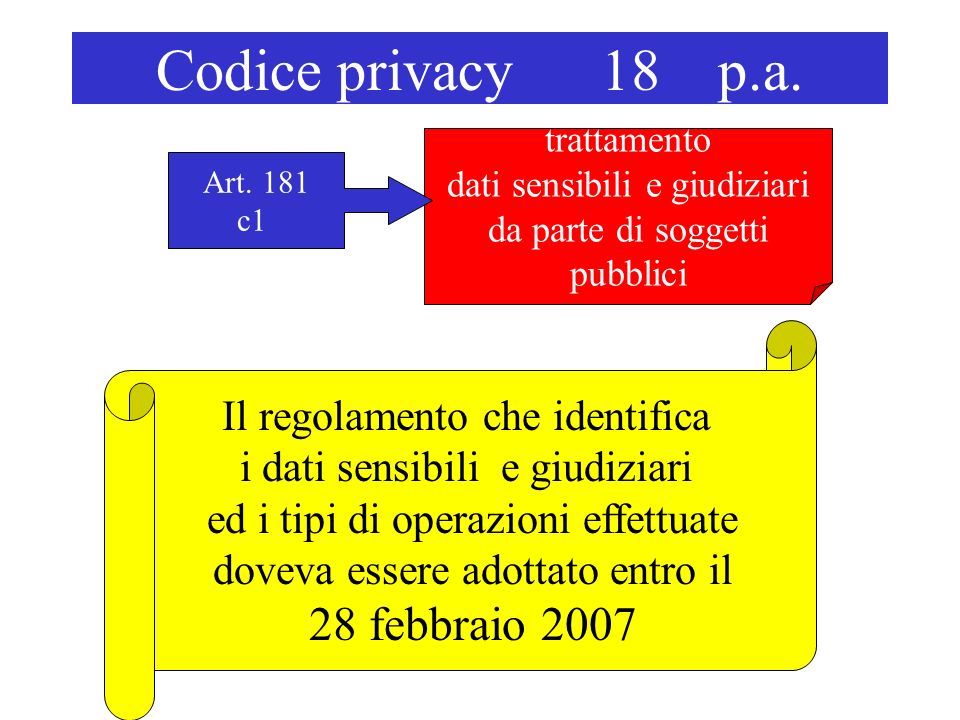Codice privacy 18 p.a. trattamento dati sensibili e giudiziari da parte di soggetti pubblici Art.
