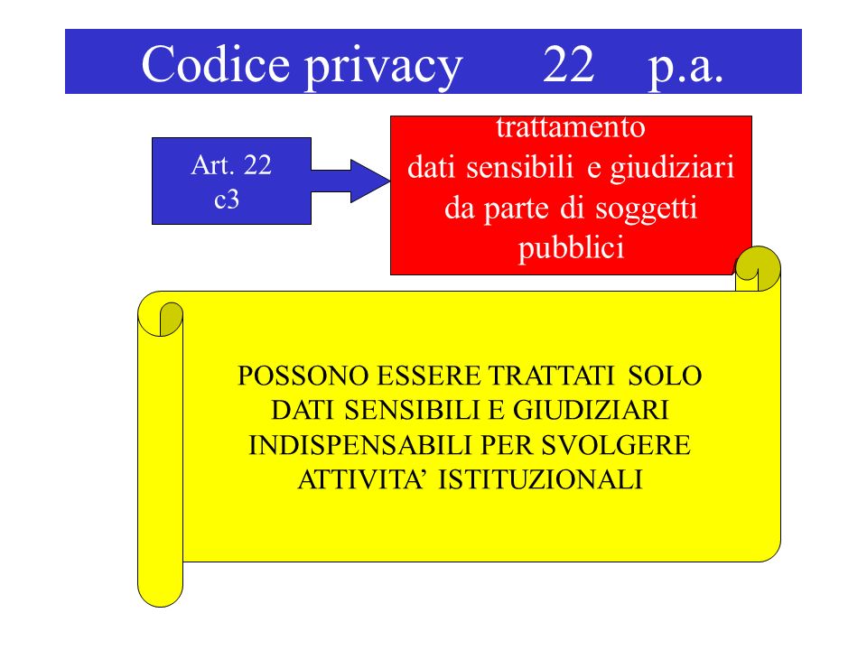 Codice privacy 22 p.a. trattamento dati sensibili e giudiziari da parte di soggetti pubblici Art.