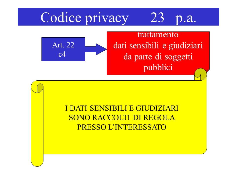 Codice privacy 23 p.a. trattamento dati sensibili e giudiziari da parte di soggetti pubblici Art.