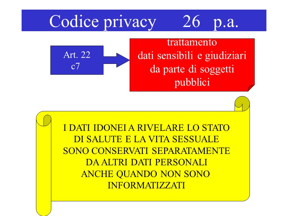 Codice privacy 26 p.a. trattamento dati sensibili e giudiziari da parte di soggetti pubblici Art.
