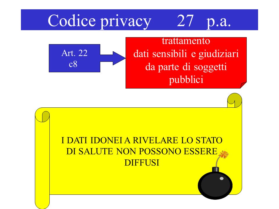 Codice privacy 27 p.a. trattamento dati sensibili e giudiziari da parte di soggetti pubblici Art.