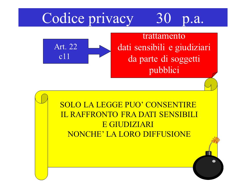 Codice privacy 30 p.a. trattamento dati sensibili e giudiziari da parte di soggetti pubblici Art.