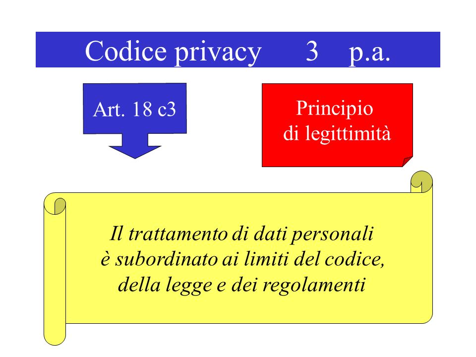 Codice privacy 3 p.a. Art.