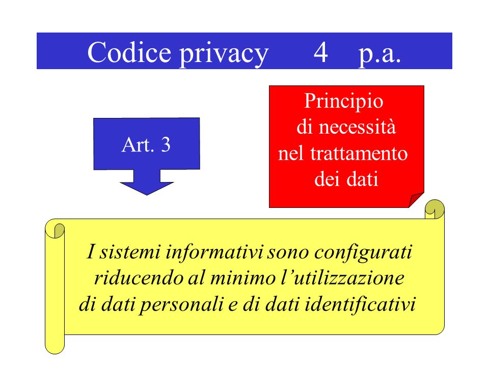 Codice privacy 4 p.a. Art.
